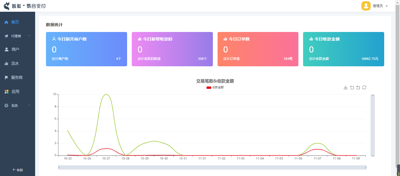 【独立版】智狐聚合支付V1.5.6开源版，增加应用中心插图7