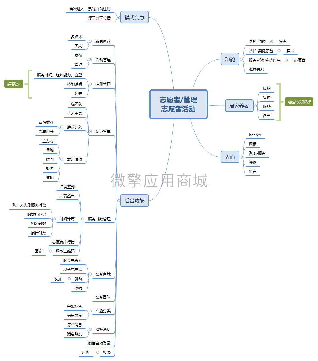 【公众号应用】社工志愿者平台V1.1.3，升级健康检测插图3