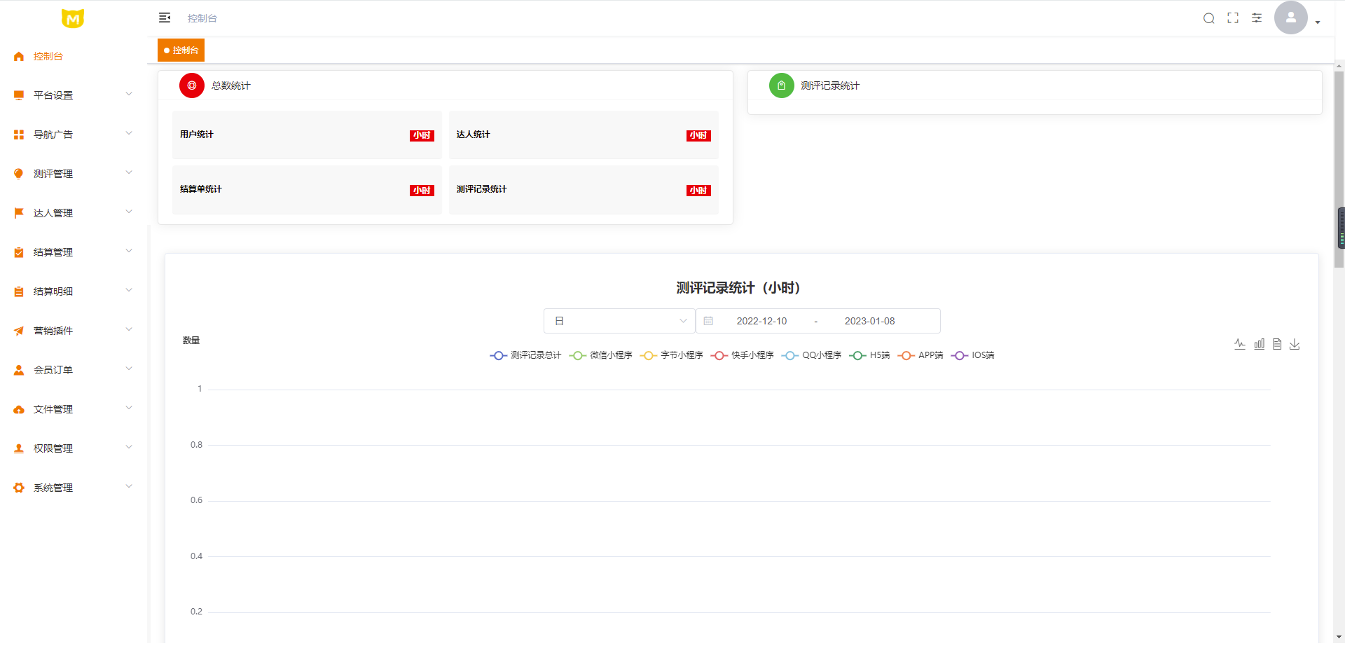 【独立版】喵喵测评小程序，一款基于ThinkPHP6框架开发的抖音快手测评小程序插图3