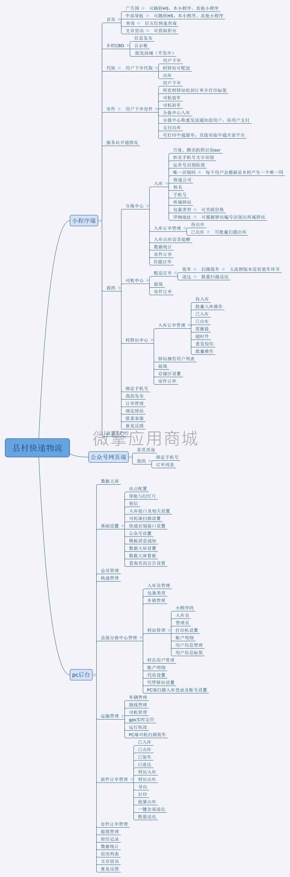 【微信小程序】县村快递物流V1.2.63 快递小程序，增加后台意见反馈处理操作插图6