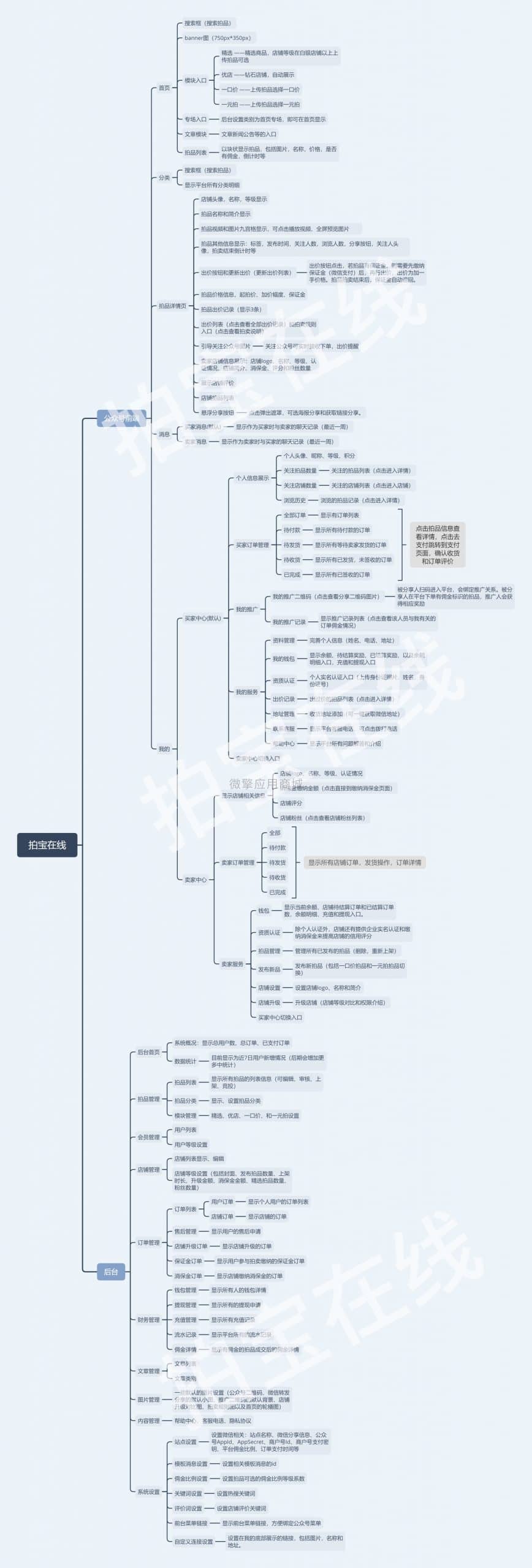 【公众号应用】拍宝拍卖商城V4.8.1全插件，打造朋友圈式微信拍卖系统插图1