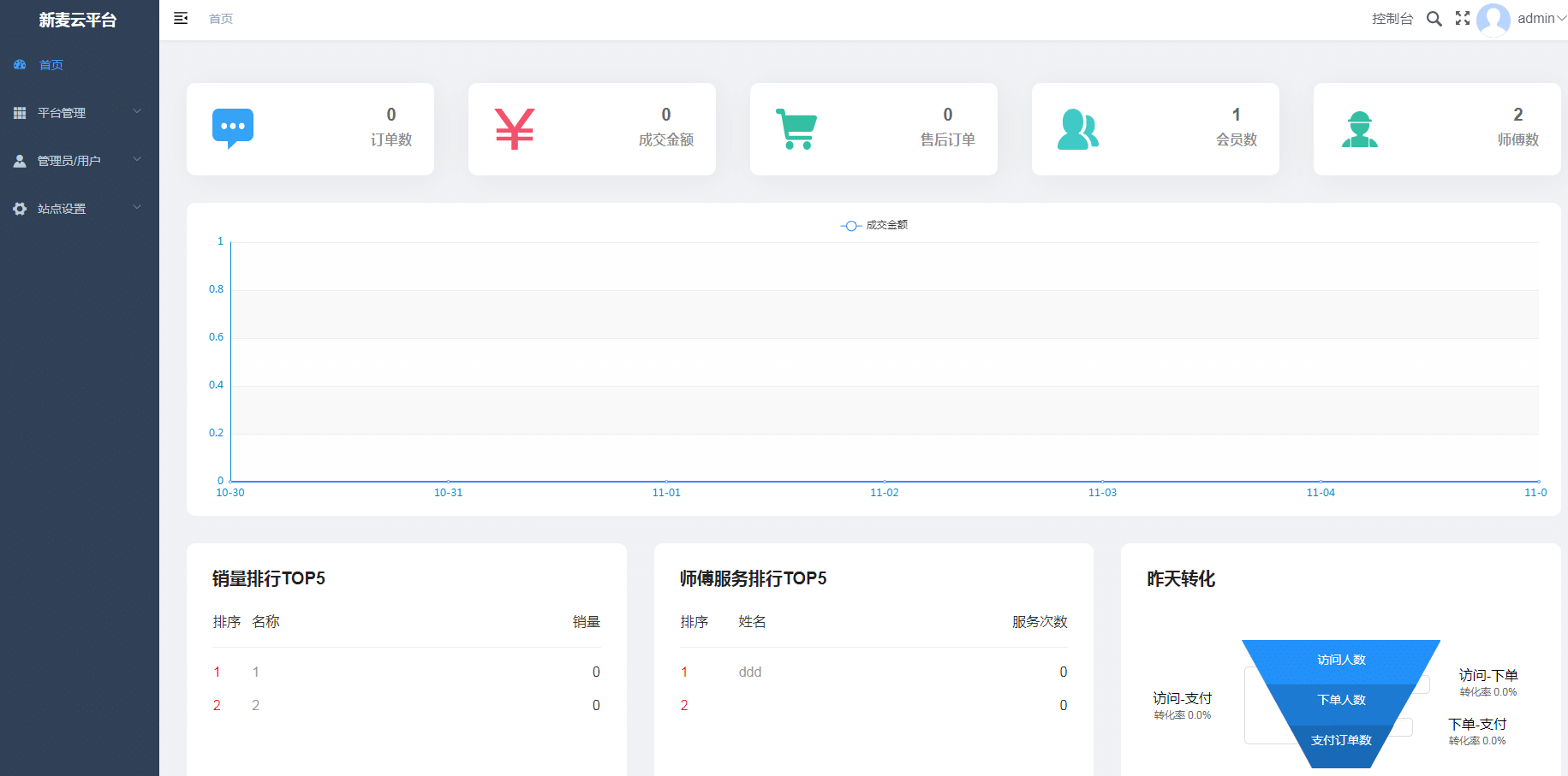 【独立版】新麦同城到家预约上门小程序V3全开源Uniapp版插图3