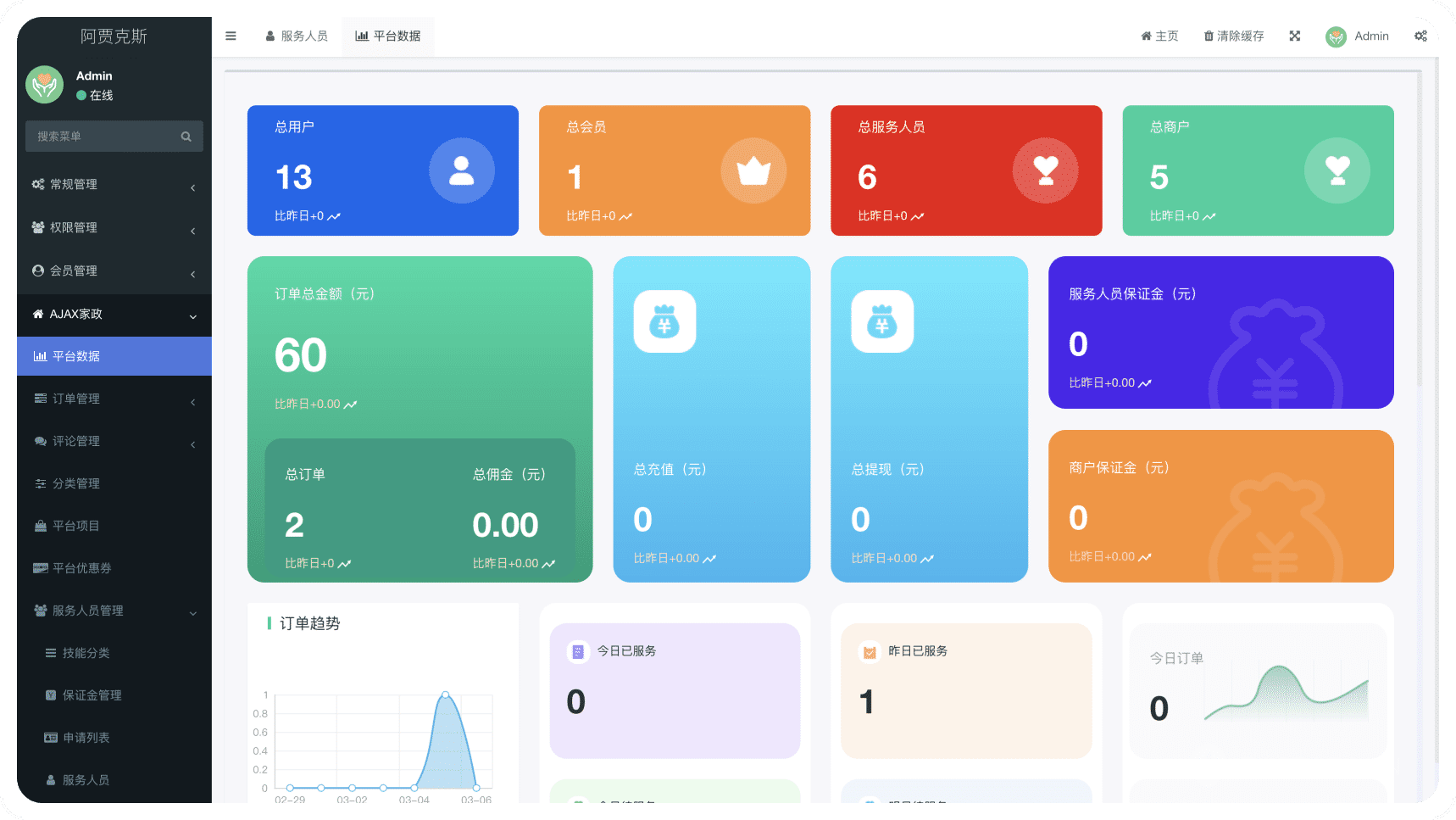 【独立版】基于ThinkPHP开发的同城预约上门服务家政小程序，支持用户端、服务端、门店端三端小程序插图10