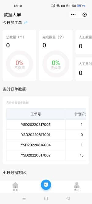 【独立版】一款基于ThinkPHP+Layui+uniapp开发的生产管理系统小程序插图4