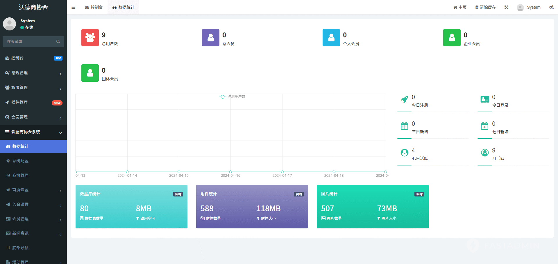 【独立版】基于ThinkPHP+Uniapp开发的协会小程序，支持微信小程序端+pc端+H5公众号端三端合一插图7