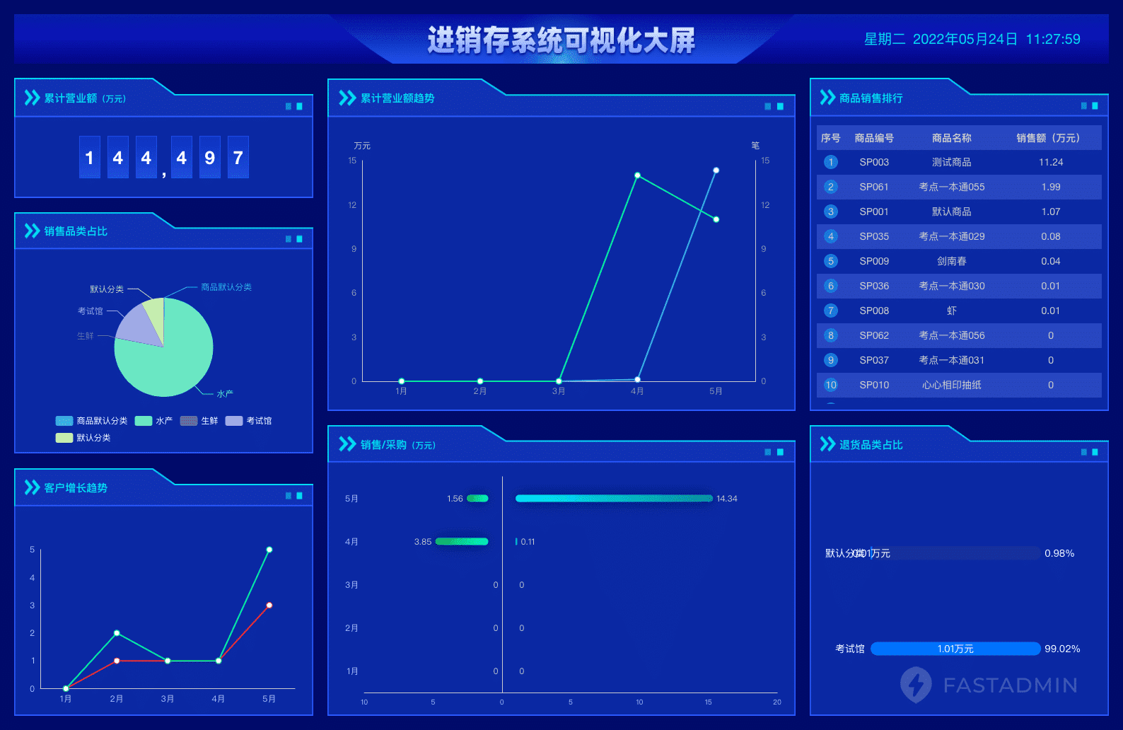 【独立版】一款基于ThinkPHP+Layui开发的进销存管理系统V1.6.1，一款能够订货小程序源码插图5